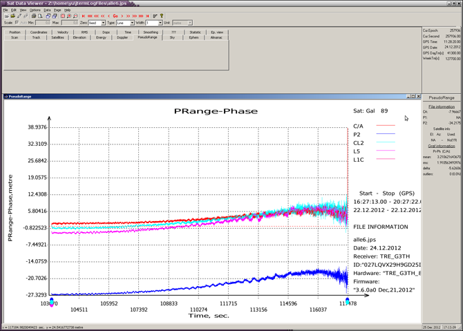 Decoding of GNSS signals using usual antenna/receiver