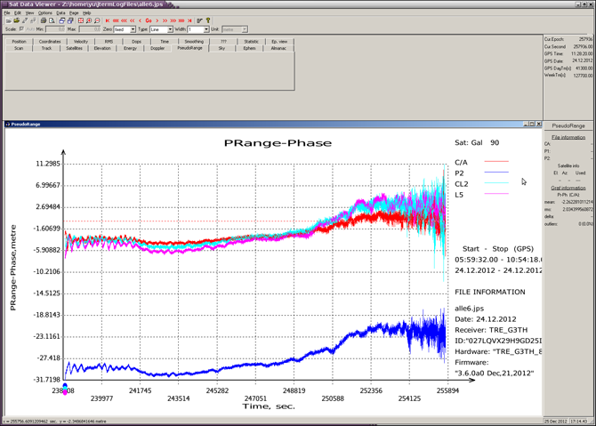 Decoding of GNSS signals using usual antenna/receiver