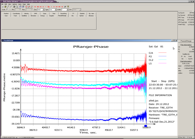 Decoding of GNSS signals using usual antenna/receiver