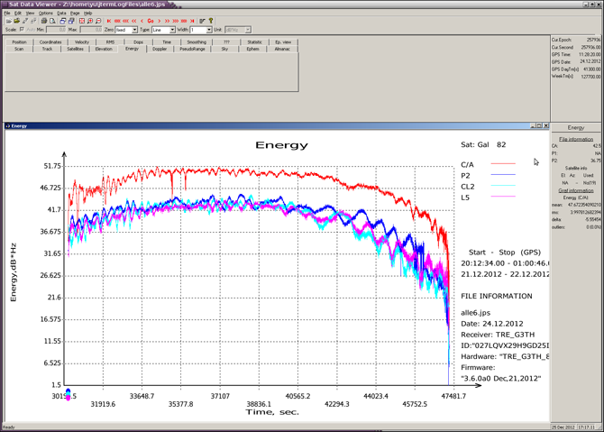 Decoding of GNSS signals using usual antenna/receiver