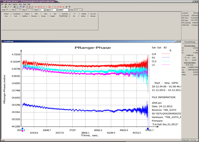 Decoding of GNSS signals using usual antenna/receiver