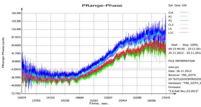 We track LEX signal from QZSS satellite