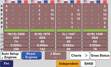 4 Super-Engine RTK